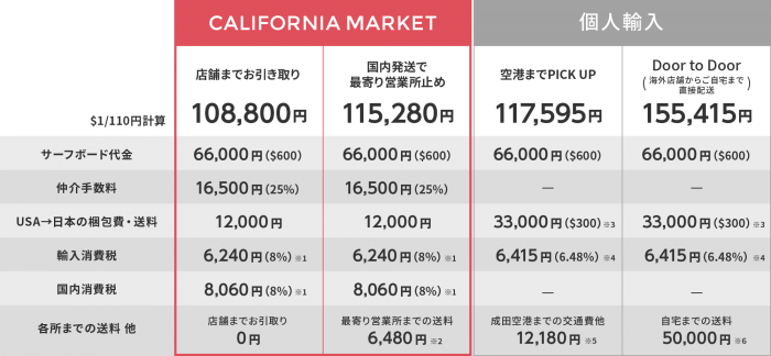 pic_california-market02